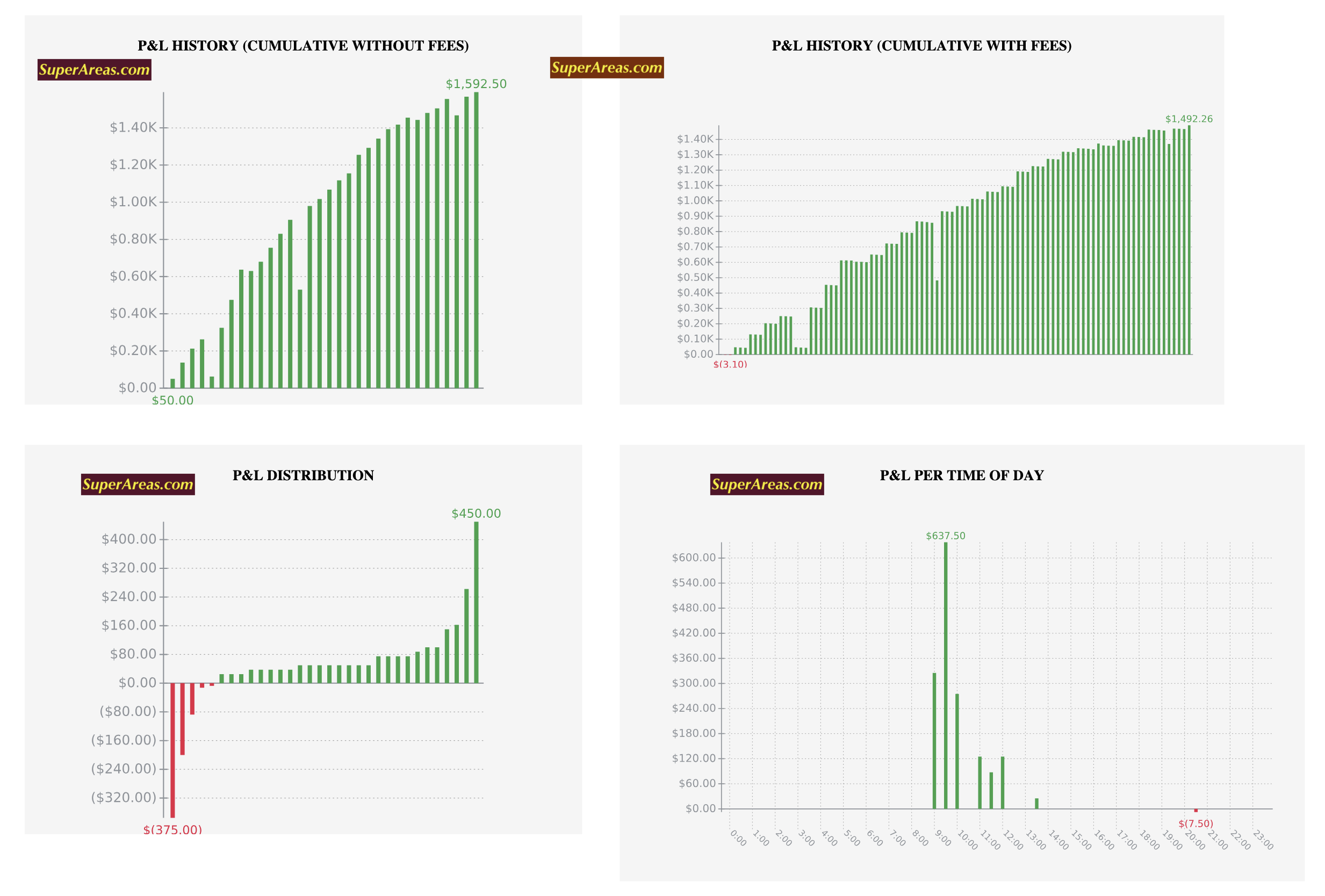 More Stats