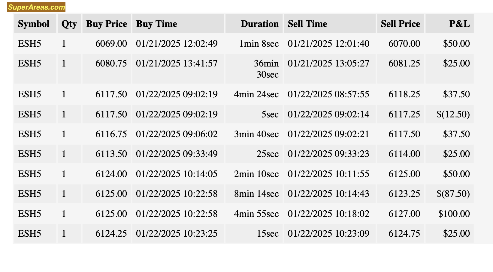 Trade History 2