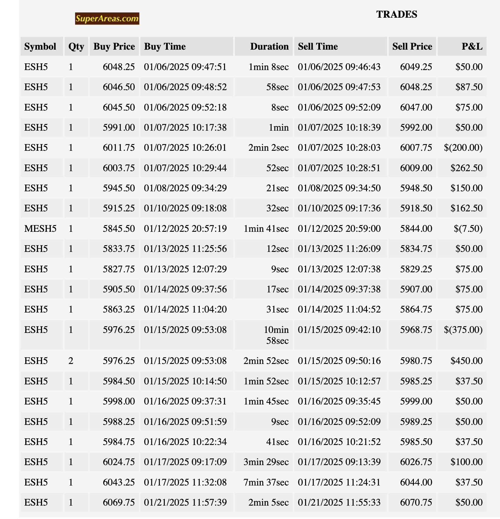 Trades History 1