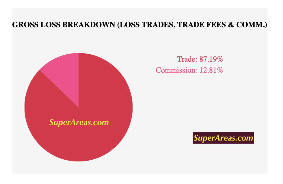 Trades vs Comm